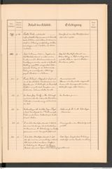 k.k. naturhistorisches Hofmuseum, Protokollbuch Intendanzakten 1888, Seite 35